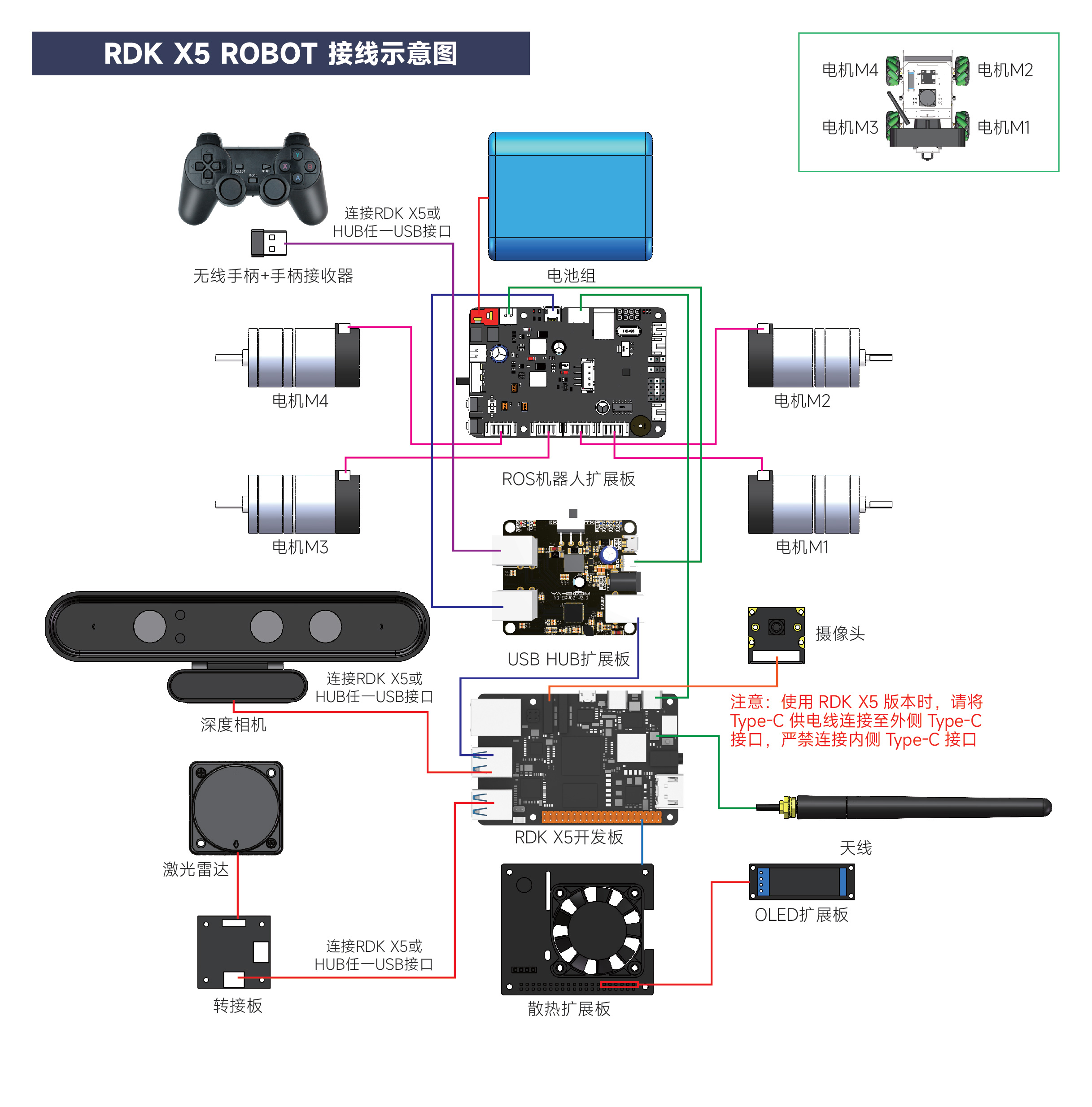 RDK ROBOT
